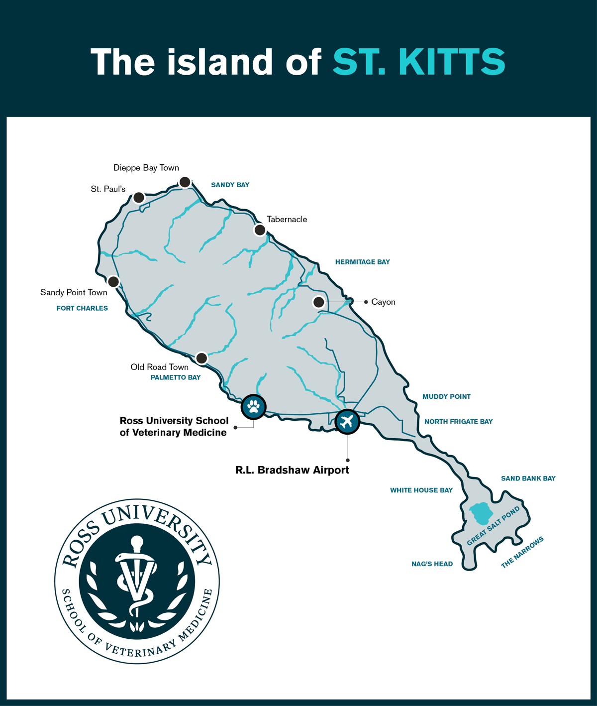 the Island of St. Kitts